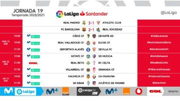 LaLiga da a conocer los horarios de la jornada 19ª y 20ª