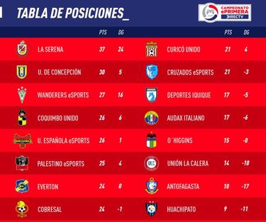 El “Campanil” brilla, sorprende y presiona a La Serena