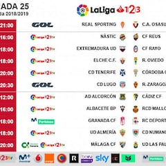 Conoce los horarios de la jornada 25 de la Liga 1,2,3