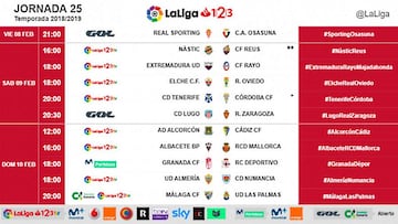 Conoce los horarios de la jornada 25 de la Liga 1,2,3