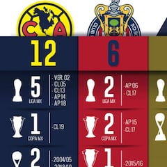 En sábado de grandes, América es el que manda