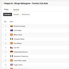 Etapa 18: clasificaciones del día y así queda la general del Giro
