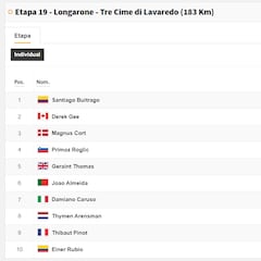 Etapa 19: clasificaciones del día y así queda la general del Giro