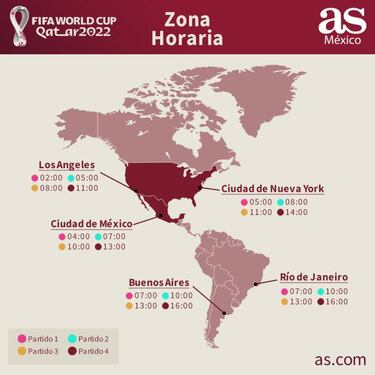 Así serán los horarios del Mundial 2022 en México
