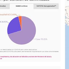 Mapa de casos y muertes por coronavirus por departamentos en Colombia: hoy, 15 de noviembre