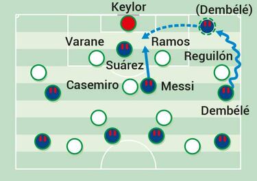 El desarrollo del Barça y Messi con Dembélé en la derecha
