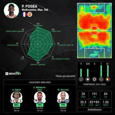 Vuelta de tuerca con Pogba