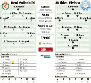 Consagración o redención