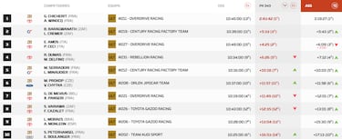 Sainz salva un día agónico