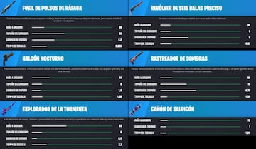 Todas las armas y objetos ex&oacute;ticos de la Temporada 7 de Fortnite (parche 17.40)