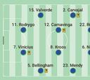 Posible alineación del Real Madrid contra el Manchester City en Champions