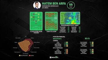 Nuevo fiasco de Ben Arfa