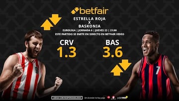 Estrella Roja vs. Baskonia: horario, dónde ver, pronósticos y clasificación