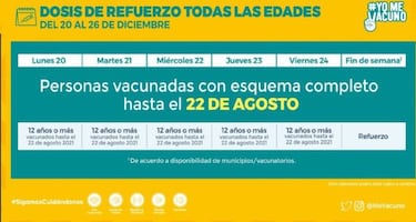Calendario de Vacunación COVID, sábado 25 de diciembre: ¿quién recibe la tercera dosis de refuerzo?