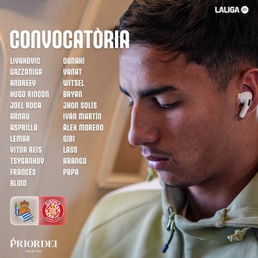 Alineación posible del Girona ante la Real Sociedad en LaLiga EA Sports