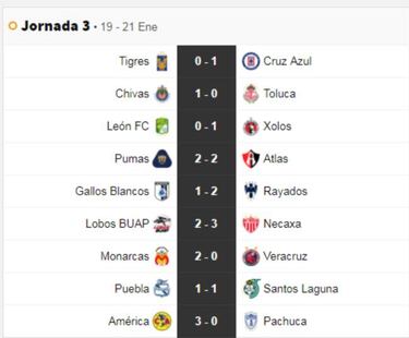 Partidos y resultados de la jornada 3 del Clausura 2019