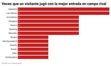 El Estadio Gran Canaria sobrepasa todos los límites