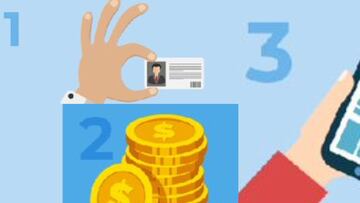 Devolución del IVA en Colombia: requisitos para ser beneficiario y cómo inscribirse