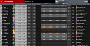 Márquez siempre vuelve