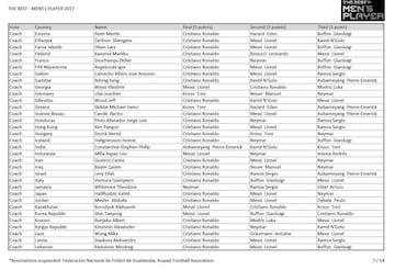 Mejor jugador al 'The Best' de 2017: quién votó a quién