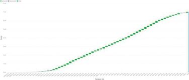 Mapa de casos y muertes por coronavirus por departamentos en Colombia: hoy, 5 de mayo