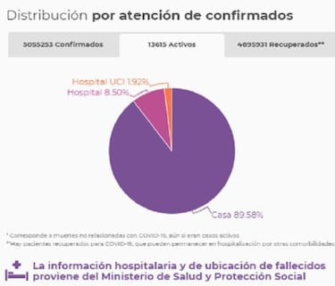 Mapa de casos y muertes por coronavirus por departamentos en Colombia: hoy, 25 de noviembre