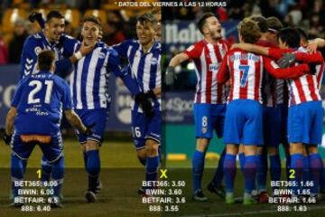 Estas son las apuestas para la jornada 20 en Primera División