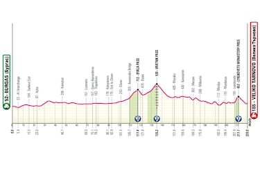 Giro de Italia 2026: etapas, perfiles y recorrido de la Corsa Rosa
