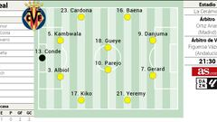 Alineación posible del Villarreal ante el Celta en LaLiga EA Sports