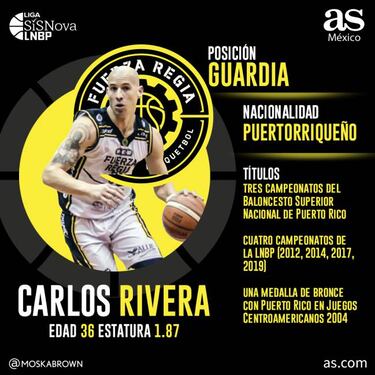 Fuerza Regia inicia el camino hacia la reconquista de la LNBP