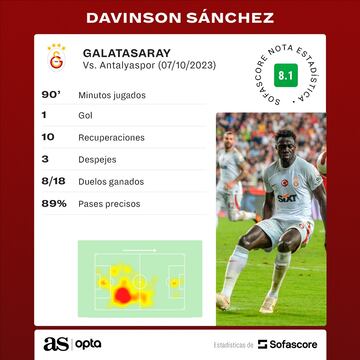 Los números de Davinson en la victoria de Galatasaray ante Antalyaspor