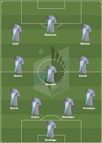 Posible XI del Minnesota United.