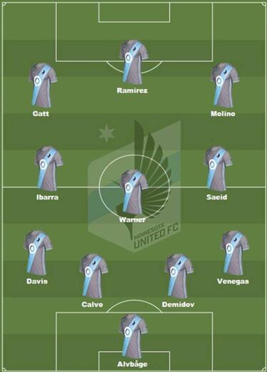 Minnesota United FC: a disfrutar de su primer año en la MLS