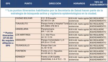 Listado de puntos de la Secretaría de Salud