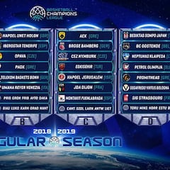 Champions: el Iberostar, Fuenla, UCAM y Estu ya tienen rivales