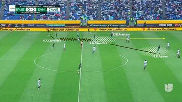 Cervantes (6) dispone de la pelota y tiene la posibilidad de explotar los espacios entre líneas de la defensa de Puebla, con la presencia de Aguirre (19) por el pasillo central y Preciado (32) tratando de ganar la espalda del lateral adversario a través de un desmarque de ruptura.