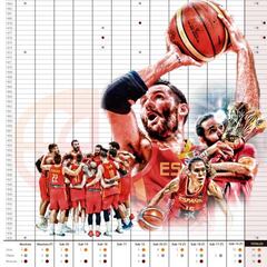 Las Selecciones masculina y femenina, campeonas a la vez