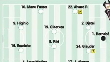 El posible once del Albacete ante el Levante