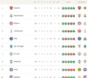 Clasificación de la Champions League 2025/2026, en directo: jornada 7ª ahora en vivo