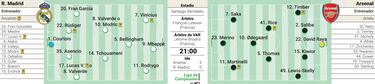 Alineación posible del Real Madrid contra el Arsenal en Champions