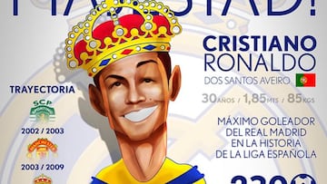 Desde la mirada de Moskabrown con su MONOgraf&iacute;a, aqu&iacute; tienes los datos tras la nueva marca de Cristiano, m&aacute;ximo anotador en Liga con el Real Madrid.