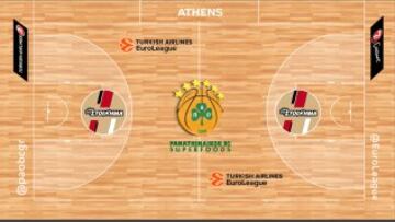 Bird's eye view of each Euroliga basketball court