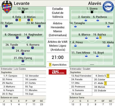 Coudet despeja en público, River Plate acecha en silencio