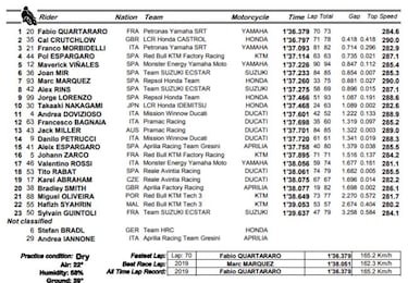 Quartararo se quita la espina y destroza el crono en Jerez