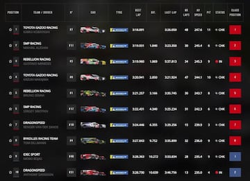 Resultados de los Libres de Le Mans.