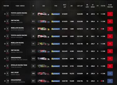 Alonso empieza con calma: cuarto el primer día de Le Mans