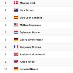 Etapa 10 del Tour de Francia: así queda la clasificación general