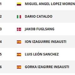 Etapa 1: clasificaciones y así está la general de la Vuelta