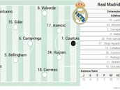 Villarreal - Real Madrid en directo: LaLiga EA Sports, en vivo y online