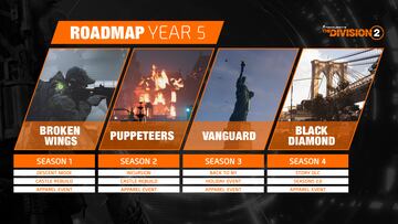 The Division 2 roadmap temporada 5